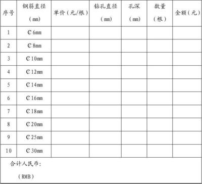加固材料市場價格趨勢，加固材料市場價格走勢洞察 行業新聞 第5張