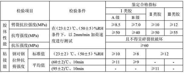 加固設計企業業績評定方法，加固設計企業業績評定方法之探索與 行業新聞 第2張