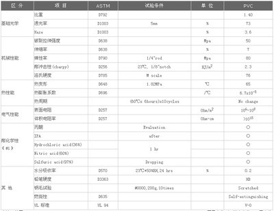 導電性能測試標準規范,導電性能測試,標準規范全解析 行業新聞 第4張 導電性能測試標準規范,導電性能測試,標準規范全解析 行業新聞 第4張