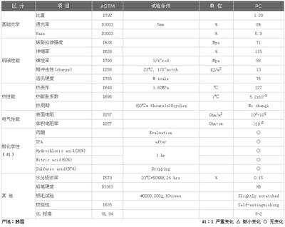 導電性能測試標準規范,導電性能測試,標準規范全解析 行業新聞 第2張 導電性能測試標準規范,導電性能測試,標準規范全解析 行業新聞 第2張