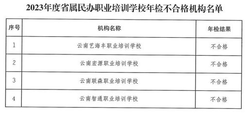 加固設計資質年檢要求,加固設計資質年檢要求全解析 行業新聞 第5張 加固設計資質年檢要求,加固設計資質年檢要求全解析 行業新聞 第5張