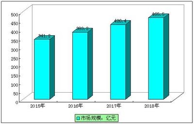 加固設計行業市場規模增長預測，加固設計行業市場規模增長趨勢預測與前景 行業新聞 第6張