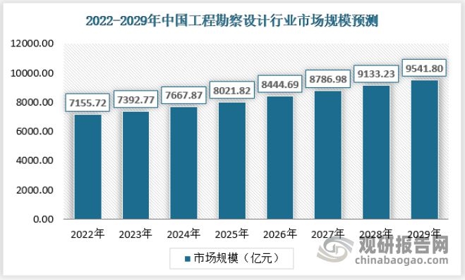 加固設計行業市場規模增長預測，加固設計行業市場規模增長趨勢預測與前景 行業新聞 第5張