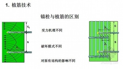 加固工程量計算技巧分享,加固工程量計算技巧全解析與實戰 行業新聞 第4張 加固工程量計算技巧分享,加固工程量計算技巧全解析與實戰 行業新聞 第4張