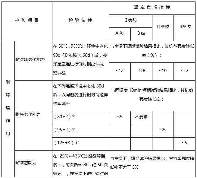 加固工程環境影響評估,加固工程環境影響評估 行業新聞 第5張 加固工程環境影響評估,加固工程環境影響評估 行業新聞 第5張