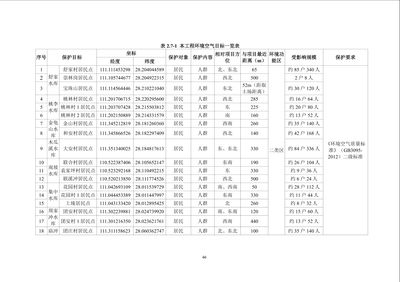加固工程環境影響評估,加固工程環境影響評估 行業新聞 第6張 加固工程環境影響評估,加固工程環境影響評估 行業新聞 第6張