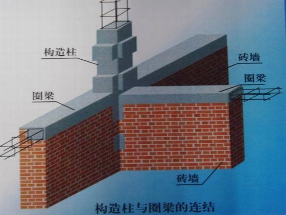 不同地區房屋加固效果比較，不同地區房屋加固效果差異對比分析 行業新聞 第5張