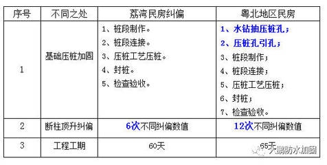 不同地區房屋加固效果比較，不同地區房屋加固效果差異對比分析 行業新聞 第6張