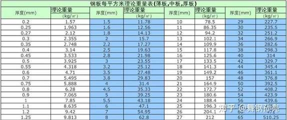 鋼板重量計算常見錯誤，鋼板重量計算，那些易犯的常見 行業新聞 第4張
