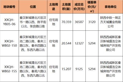 國家對商業用地蓋住宅的有新規定了嗎，是否出臺商業用地蓋住宅新規定引 行業新聞 第4張