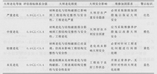 加固效果評估中的關鍵指標 行業新聞 第4張 加固效果評估中的關鍵指標 行業新聞 第4張