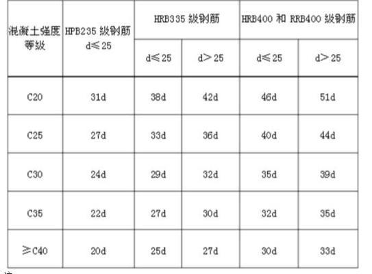 鋼筋搭接技術的具體操作步驟 行業新聞 第5張 鋼筋搭接技術的具體操作步驟 行業新聞 第5張