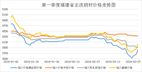 鋼板市場價格波動原因 行業新聞 第4張