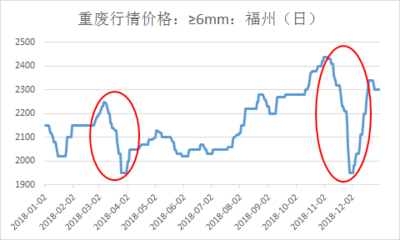 鋼板市場價格波動原因 行業新聞 第3張
