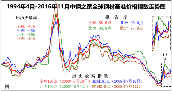鋼板市場價格波動原因 行業新聞 第2張