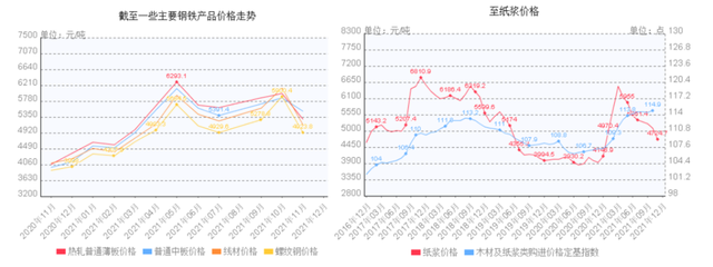 鋼板市場價格波動原因 行業新聞 第5張