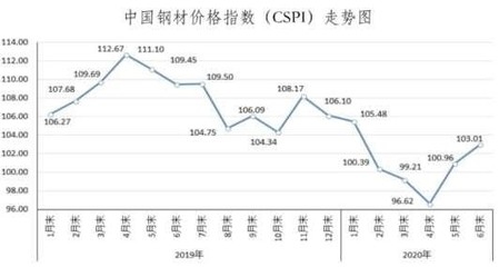 鋼板市場價格波動原因 行業新聞 第6張