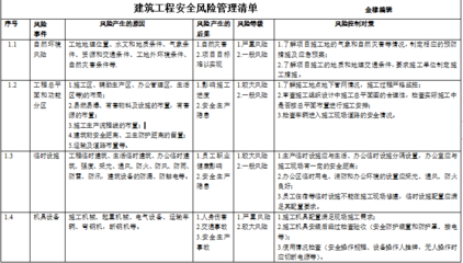 加固工程風險控制的最新技術(shù) 行業(yè)新聞 第6張 加固工程風險控制的最新技術(shù) 行業(yè)新聞 第6張