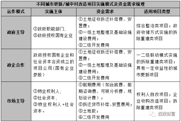 改造項目投資回報率案例 行業(yè)新聞 第4張 改造項目投資回報率案例 行業(yè)新聞 第4張
