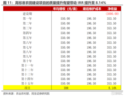 改造項目投資回報率案例 行業(yè)新聞 第5張 改造項目投資回報率案例 行業(yè)新聞 第5張