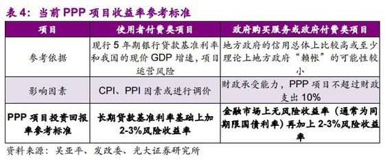 改造項目投資回報率案例 行業(yè)新聞 第6張 改造項目投資回報率案例 行業(yè)新聞 第6張