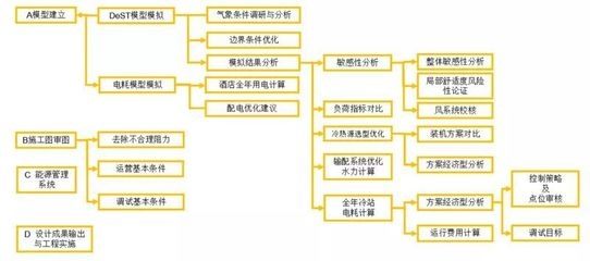 工程設計優化成本效益方法 行業新聞 第5張 工程設計優化成本效益方法 行業新聞 第5張