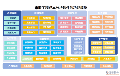 工程設計優化成本效益方法 行業新聞 第6張 工程設計優化成本效益方法 行業新聞 第6張
