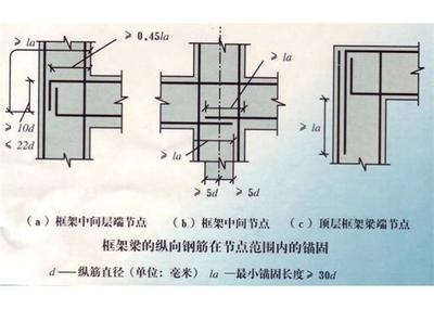 加固設計最新規范解讀 行業新聞 第4張