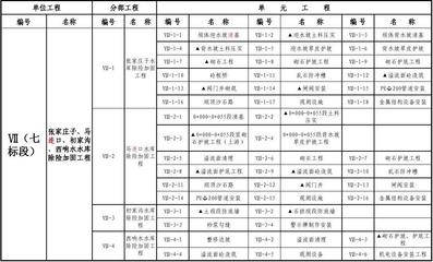 加固施工安全責任分配案例 行業新聞 第2張