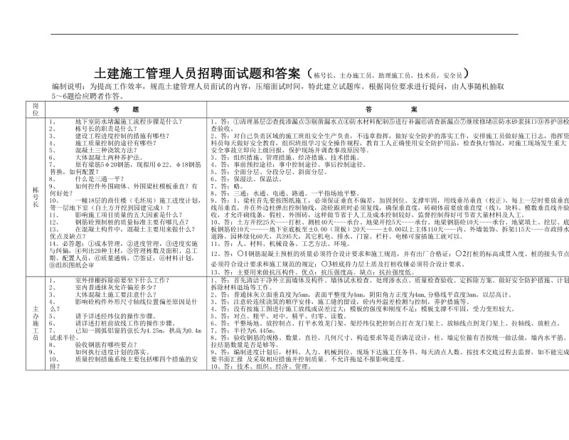 加固施工員面試技巧分享 行業(yè)新聞 第6張 加固施工員面試技巧分享 行業(yè)新聞 第6張
