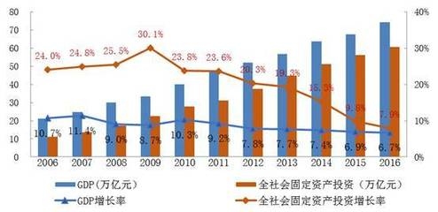 加固設計行業前景分析 行業新聞 第6張 加固設計行業前景分析 行業新聞 第6張