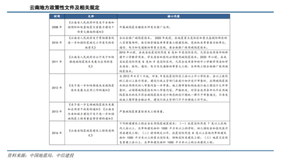 加固設計行業前景分析 行業新聞 第5張 加固設計行業前景分析 行業新聞 第5張