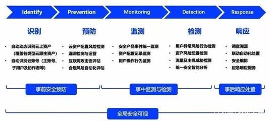 加固工程中如何進行風險識別 行業新聞 第6張 加固工程中如何進行風險識別 行業新聞 第6張