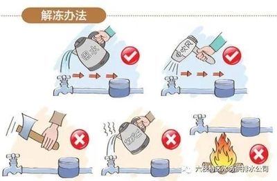 家庭水管安全檢查實用技巧 行業新聞 第4張 家庭水管安全檢查實用技巧 行業新聞 第4張