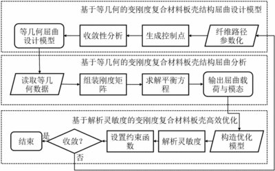 加固梁材料驗收流程優化 行業新聞 第6張 加固梁材料驗收流程優化 行業新聞 第6張