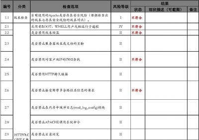 加固工程安全風險預防 行業新聞 第4張