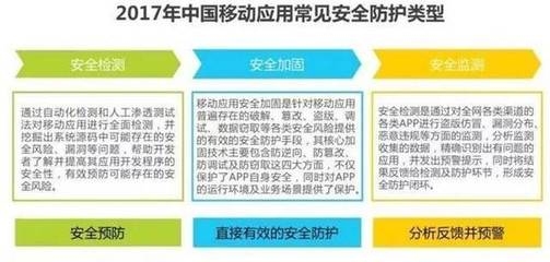 加固工程安全風險預防 行業新聞 第5張