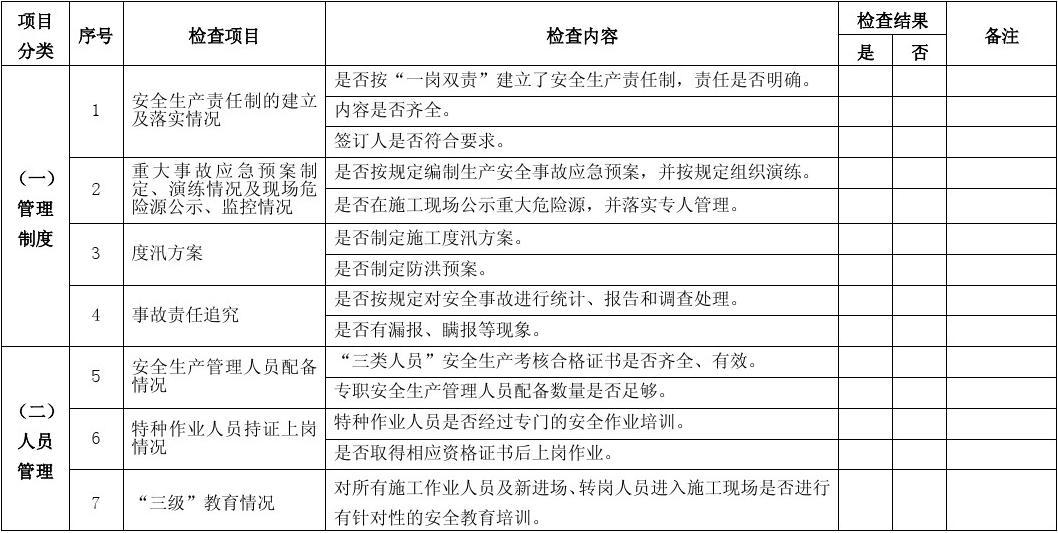 加固工程安全事故責任追究 行業新聞 第2張