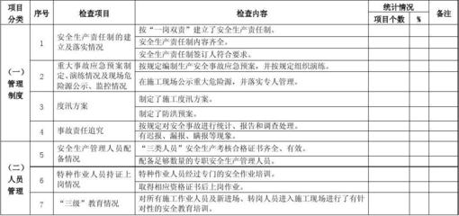 加固工程安全事故責任追究 行業新聞 第6張