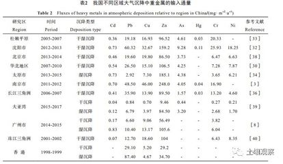 沉降監(jiān)測技術(shù)的最新研究進(jìn)展 行業(yè)新聞 第3張