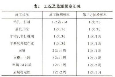 沉降監(jiān)測技術(shù)的最新研究進(jìn)展 行業(yè)新聞 第2張