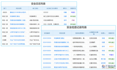 加固工程安全風險防控 行業新聞 第3張