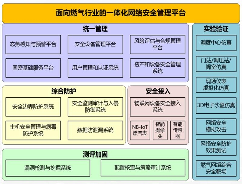 加固工程安全風險防控 行業新聞 第2張