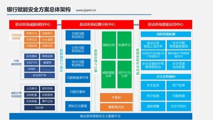 加固工程安全風險防控 行業新聞 第4張