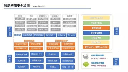 加固工程安全風險防控 行業新聞 第6張