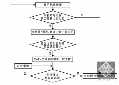 加固施工安全檢查流程 行業新聞 第6張