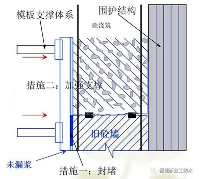 加固工程誤差控制案例分析 行業新聞 第2張