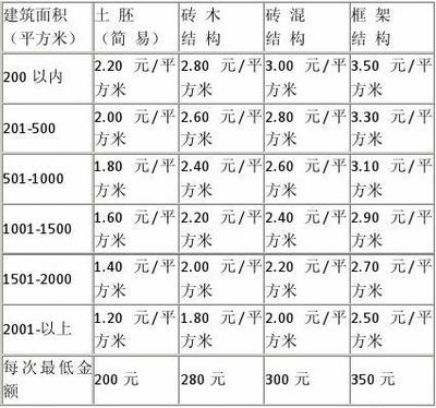 房屋安全鑒定費用標準 行業新聞 第6張 房屋安全鑒定費用標準 行業新聞 第6張