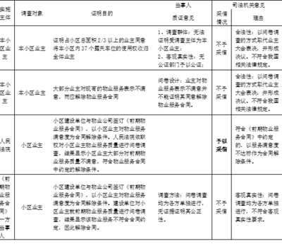 加固施工問題證據收集技巧 行業新聞 第5張 加固施工問題證據收集技巧 行業新聞 第5張