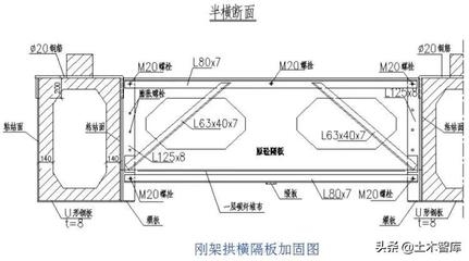 加固區域尺寸優化方法 行業新聞 第6張 加固區域尺寸優化方法 行業新聞 第6張